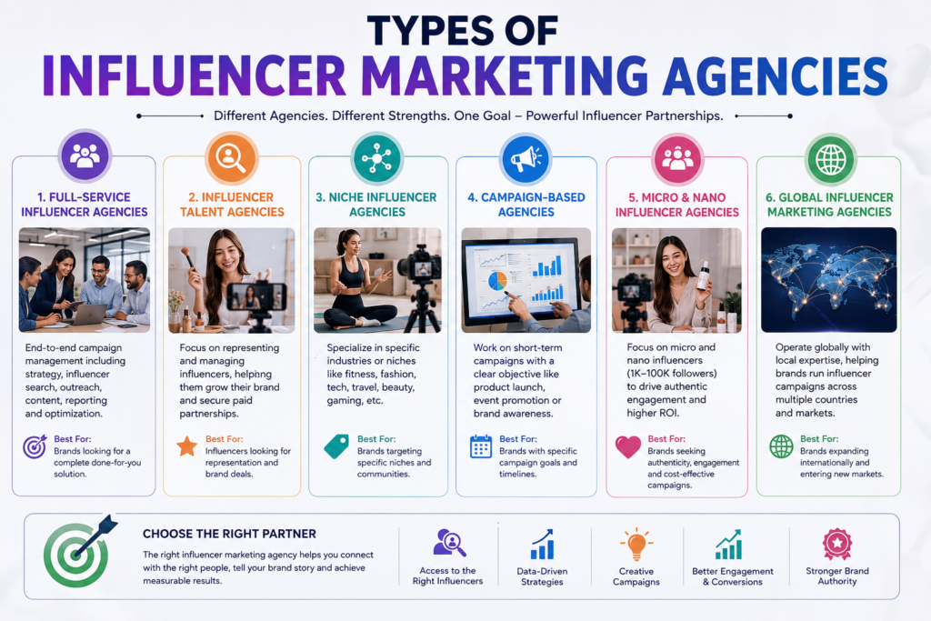 Influencer Marketing Agency​