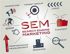 Blogs Search Engine Marketing
