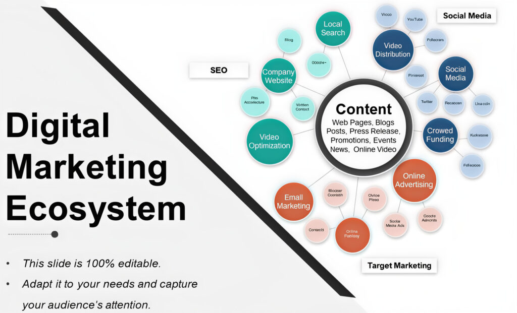 What Is Digital Marketing? Understanding the Complete Digital Ecosystem​