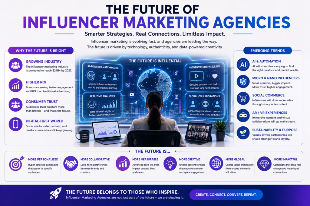 Influencer Marketing Agency​