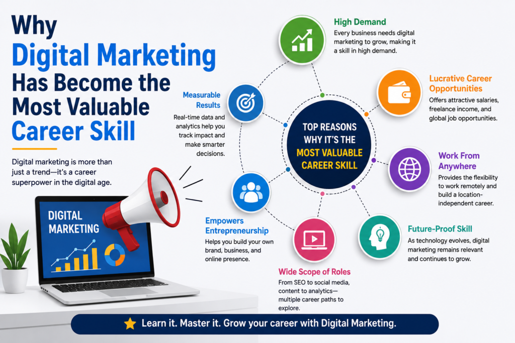 Why Digital Marketing Has Become the Most Valuable Career Skill​
